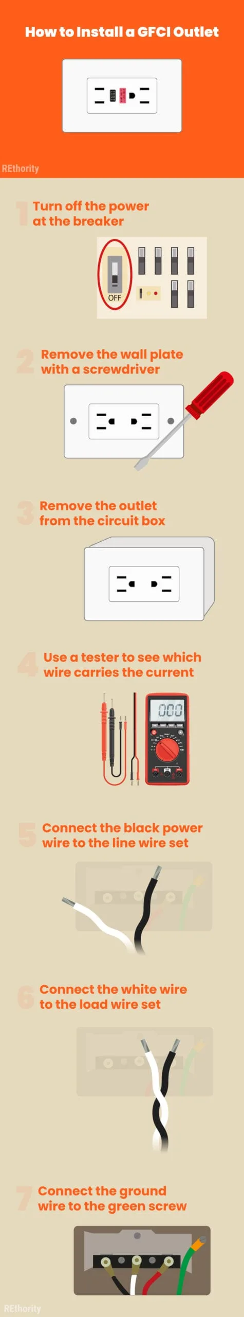 Infographic showing how to install a gfci outlet