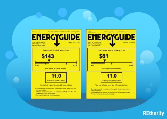 Energy Star tags against blue bubbly background as an image for a piece on a buying guide for the best washer and dryer sets