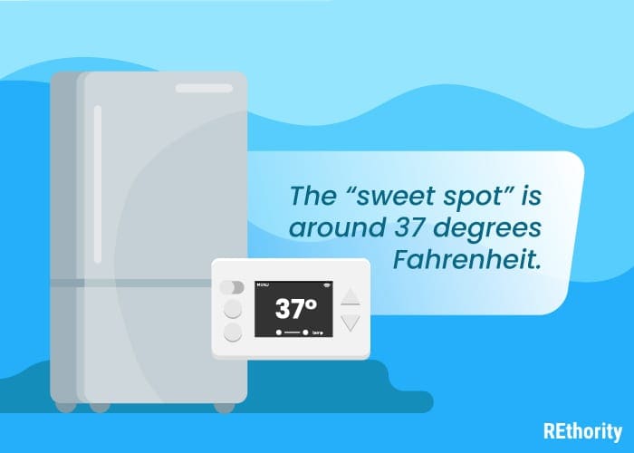To answer the question What Should I Set My Refrigerator Temperature To, answer is the "sweet spot" is around 37 degrees Farenheit