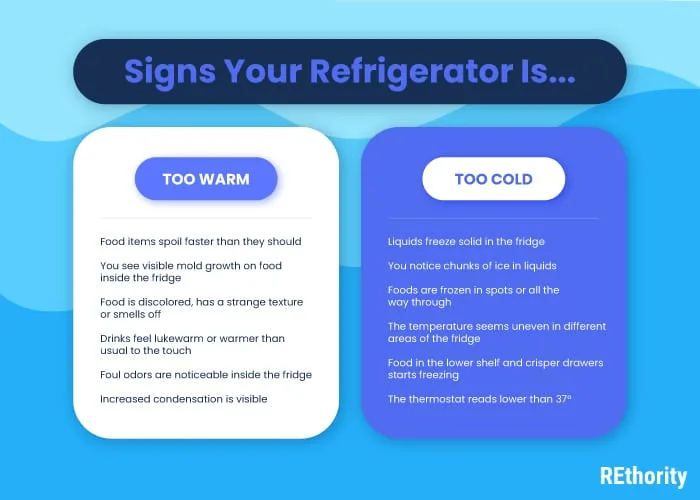 Signs your refrigerator is too warm or cold illustrated into two graphical columns against blue backgrounds