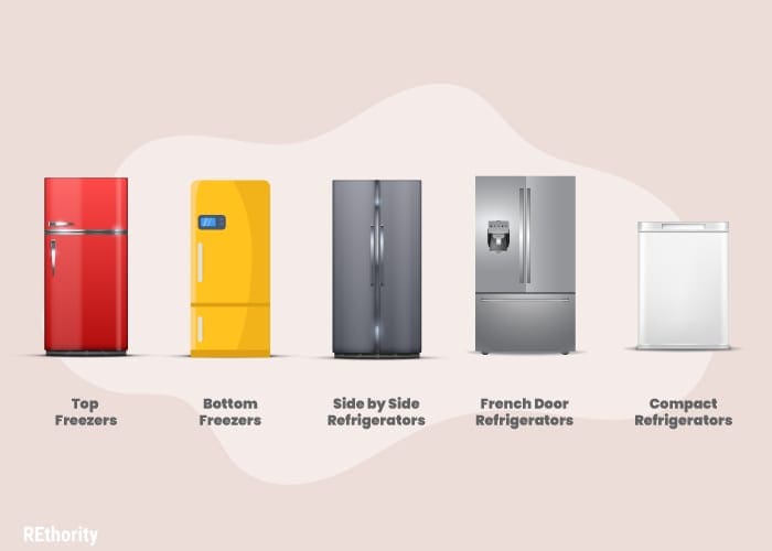 The five different types of refrigerators and freezers available to buy or at least commonly found in a household in graphic form