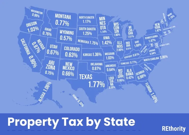 Average property tax by state illustrated into graphic form