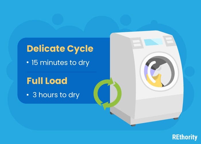 the average dry cycle of the best stackable washer and dryer sets graphic illustrated in two parts, delicate and full load