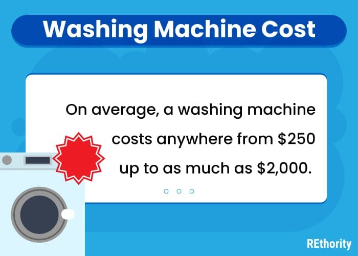 As an image for a piece on the best stackable washing machines, a graphic showing one of these appliances and the cost just below