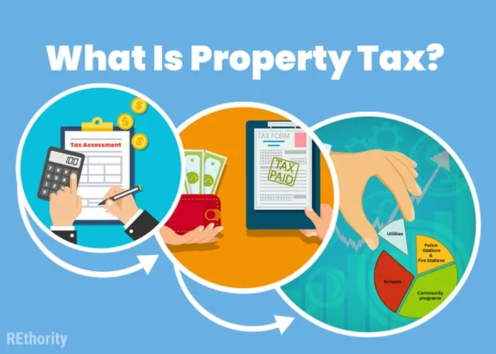 Image titled what is property showing three stages of property tax and what it covers