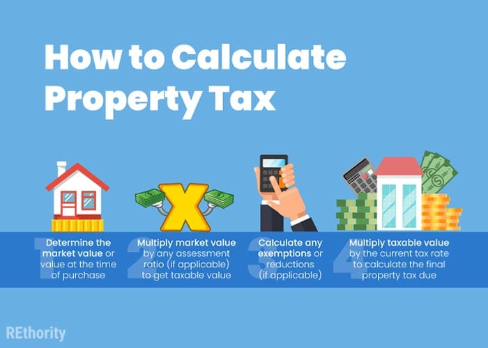 Step by step graphic showing how to calculate property tax against blue background