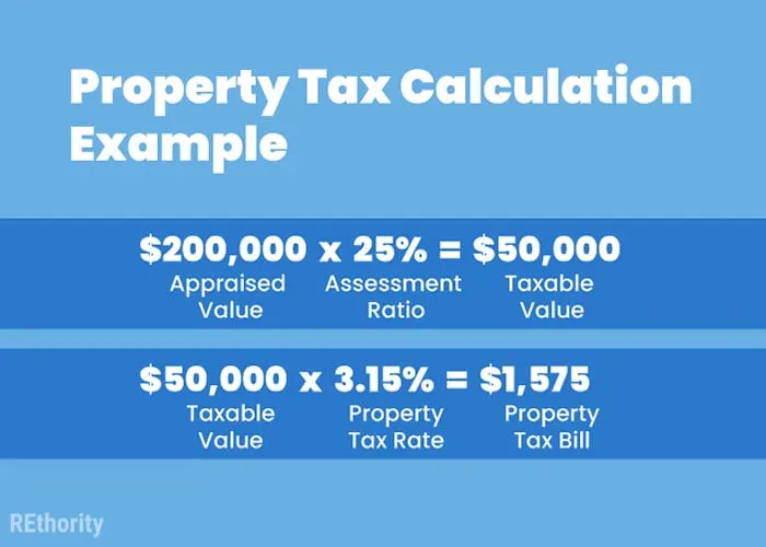Property tax calculation example in three stages