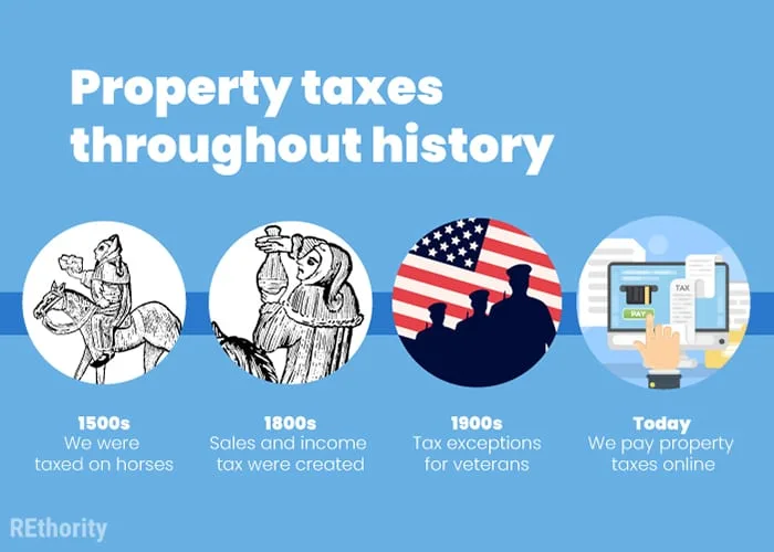 A brief timeline of the history of property taxes against a blue background featuring four major occurances