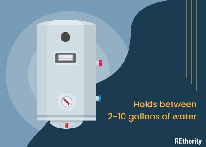 A typical small water heater graphic featuring a few bullet points of basic features