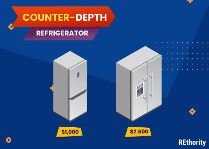 Counter-depth refrigerator next to a normal refrigerator