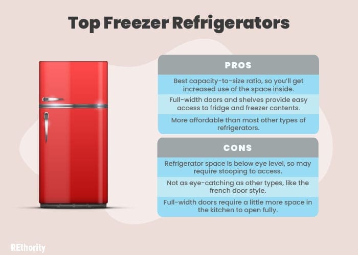 The pros and cons of top freezer refrigerators illustrated into a graphic