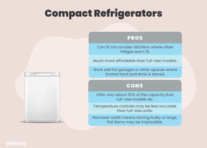 The pros and cons of compact refrigerators illustrated into a graphic