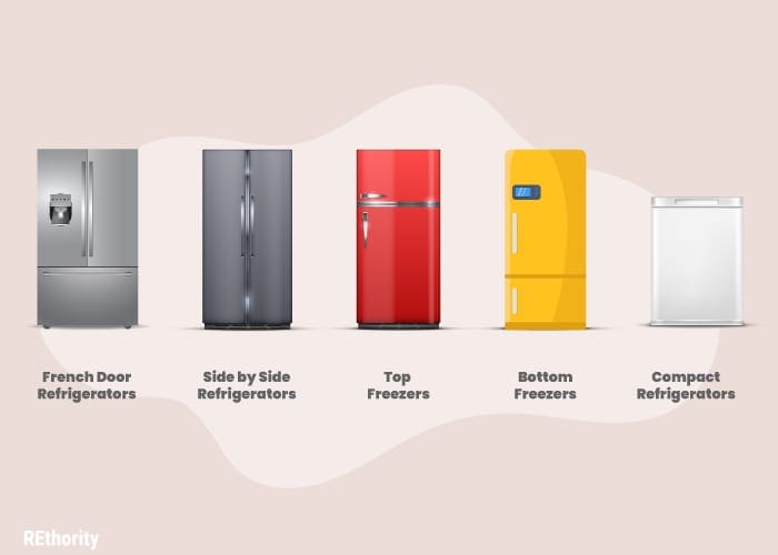 Different types of refrigerators displayed in graphic form against a simple pink background