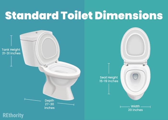 Standard toilet dimensions in graphical form featuring standard height, length, and width