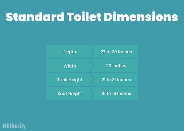 Standard toilet dimension in graph format