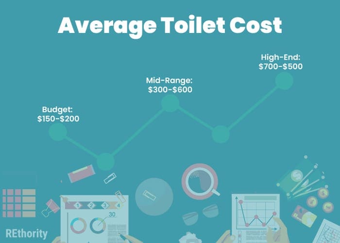 Average toilet cost in a dot graph