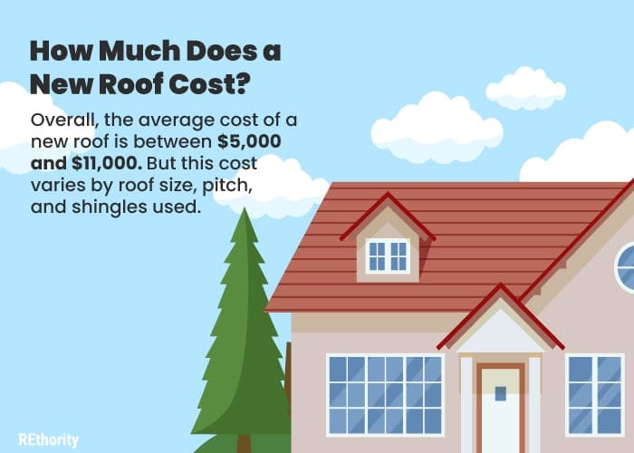 How much does a roof cost question and answer put into a graphic next to a house with a red slate roof