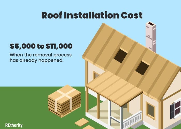 Roof installation cost graphic showing the cost between $5,000 and $11,000
