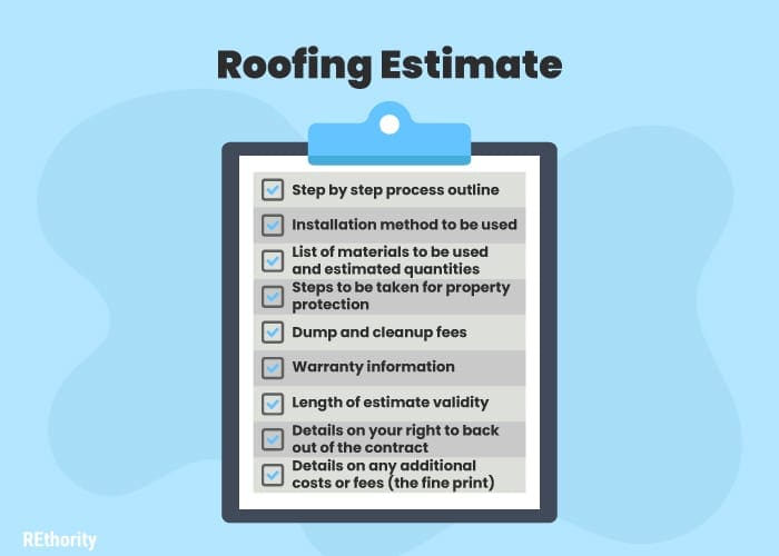 A roofing estimate with individual line items on a clipboard