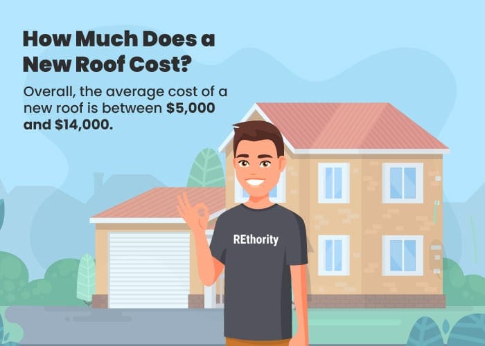 How much does a roof cost put into a simple graphic showing someone standing in front of a home wearing a rethority shirt