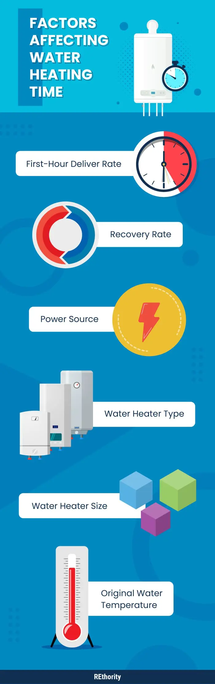Factors that affect how long it takes a water heater to heat up in infographic style