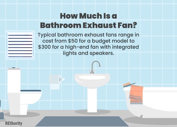 Bathroom exhaust fan pricing put into graphical form