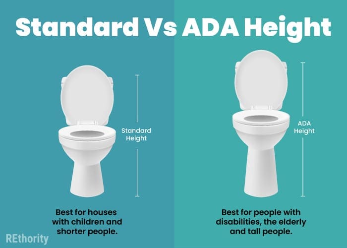 Ada vs standard toilet height displayed on a graph with toilets side by side