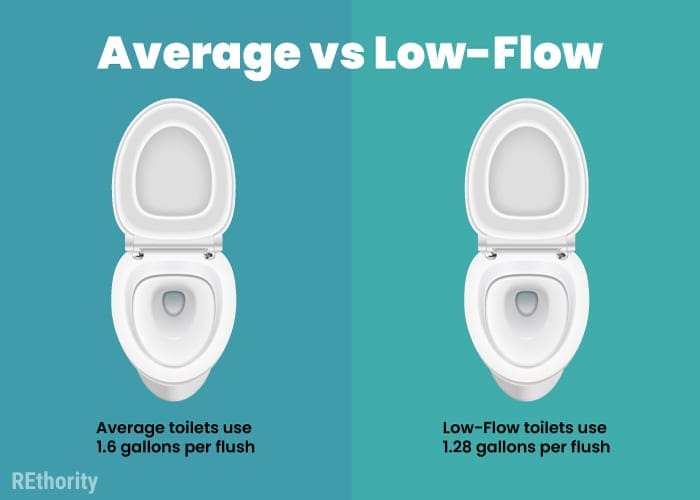 Average vs low flow toilet gpf