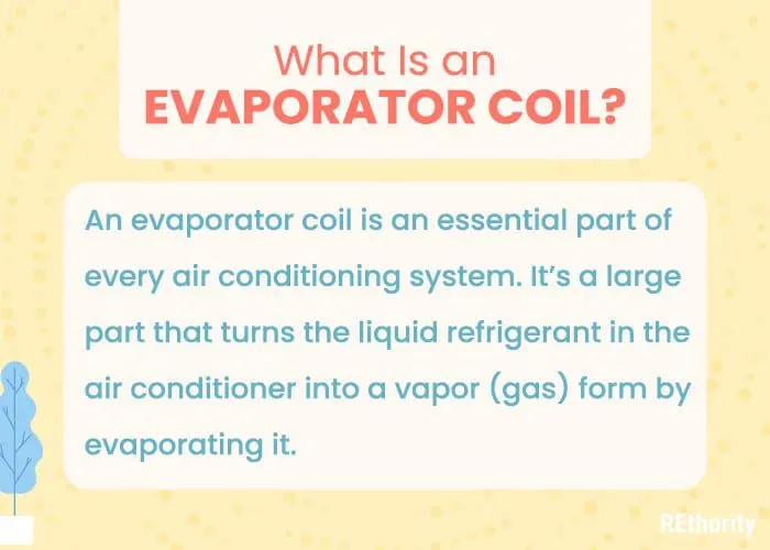 Image titled What Is an Evaporator Coil and showing an answer along with why you would care about the evaporator coil replacement cost