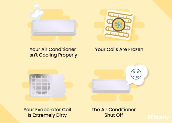 Reasons why you'd be considering an evaporator coil replacement cost and why it could be broken in graphic form