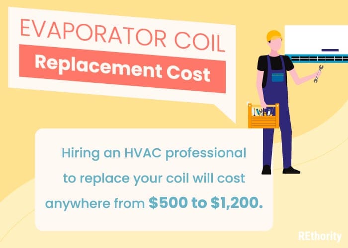 Evaporator coil replacement cost graphic showing an HVAC repair man standing with a tool box