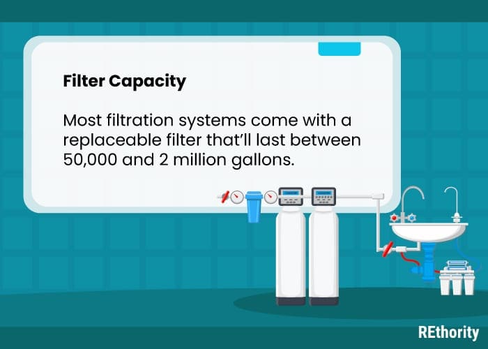 The best whole house water filter capacity chart