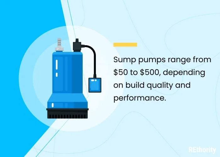 Sump pump price showing the average cost next to a sump pump in water