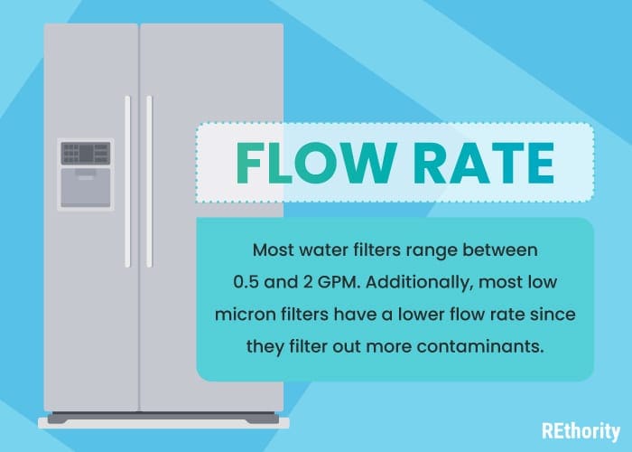 Water flow rate of the best water filters in graphical form in front of a refrigerator