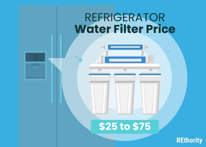 Refrigerator water filter price chart