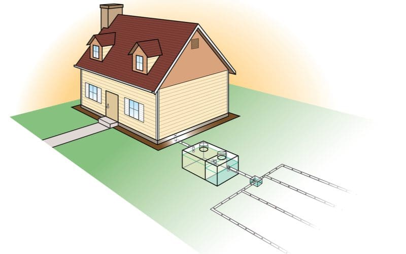 Septic tank system attached to a house in a cutaway image
