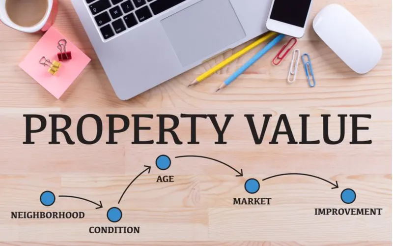 To illustrate market value vs. assessed value, a number of things going into property value illustrated on a graphic below a laptop