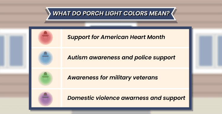 Porch light meaning recap showing green, red, blue and purple light meanings into a table