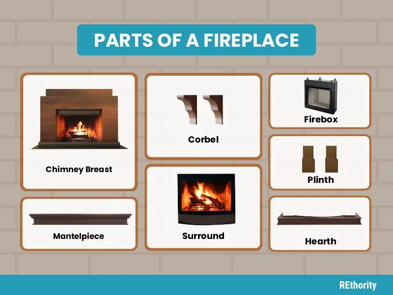 Parts of a fireplace for a piece on fireplace dimensions