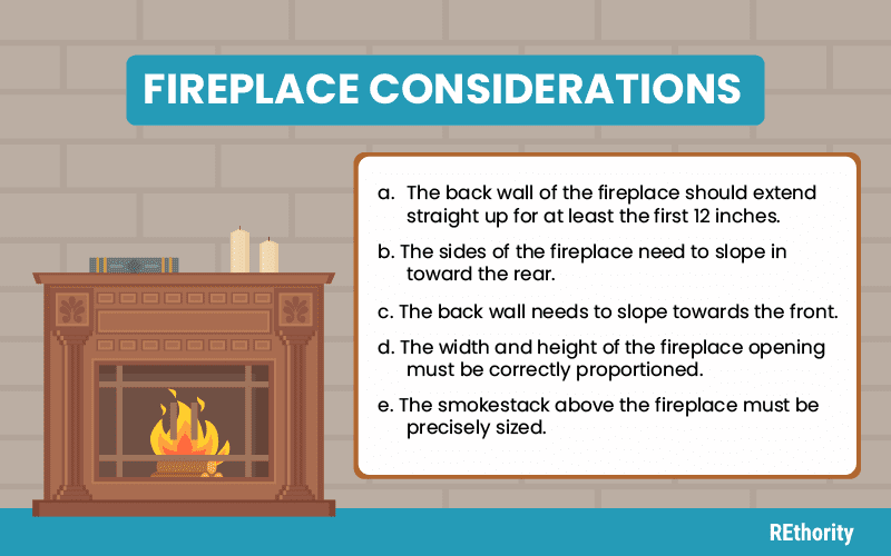 Fireplace dimensions considerations put into a graphic table