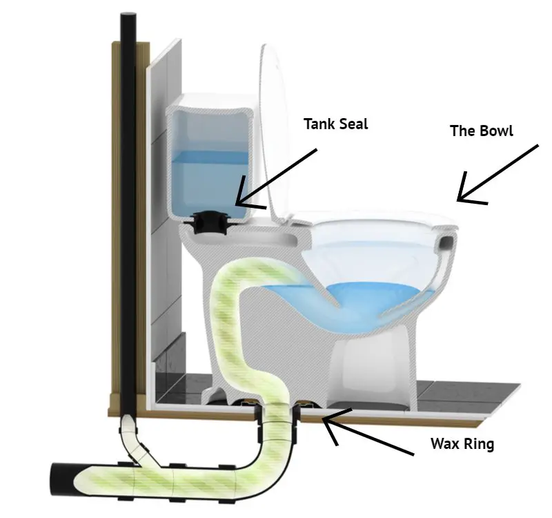 Cutaway illustration showing the various toilet parts attached to the bowl