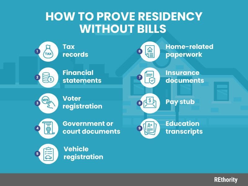 how to prove residency without bills infographic image