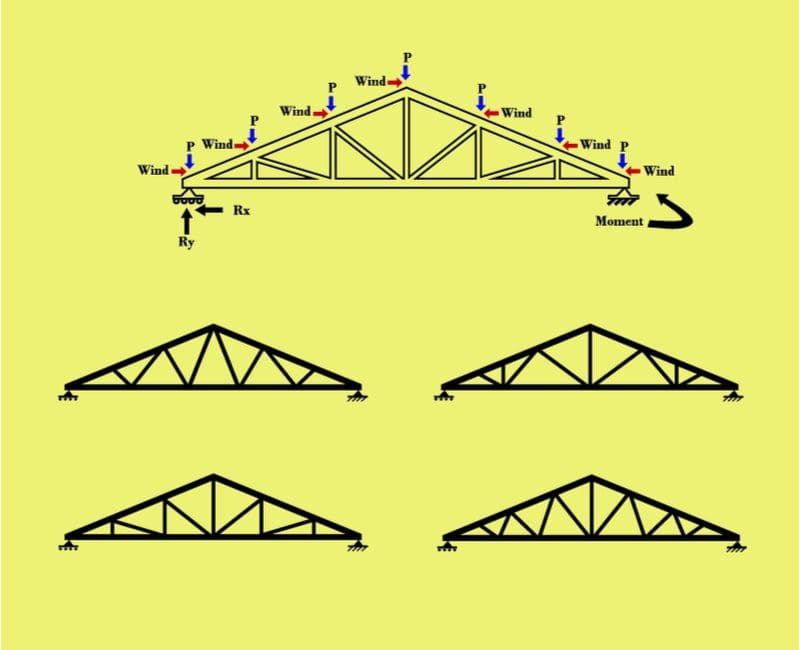 Different types of trusses illustrated on a yellow background for a piece on trusses vs rafters