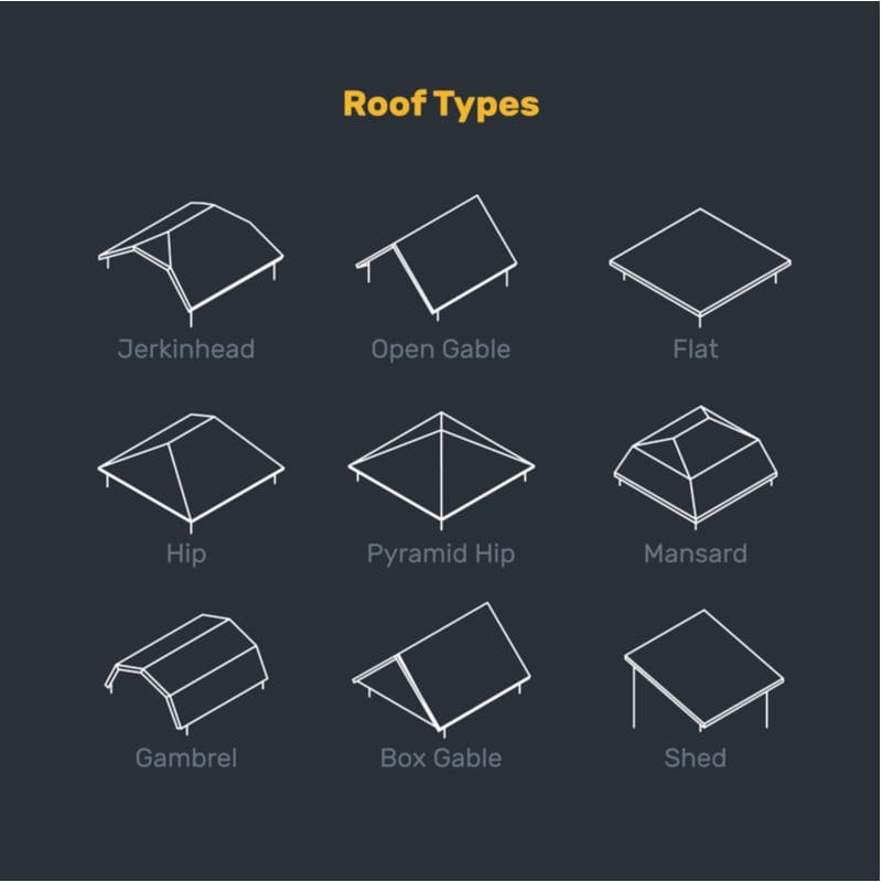 Types of roofs featuring a hip roof and a pyramid hip roof