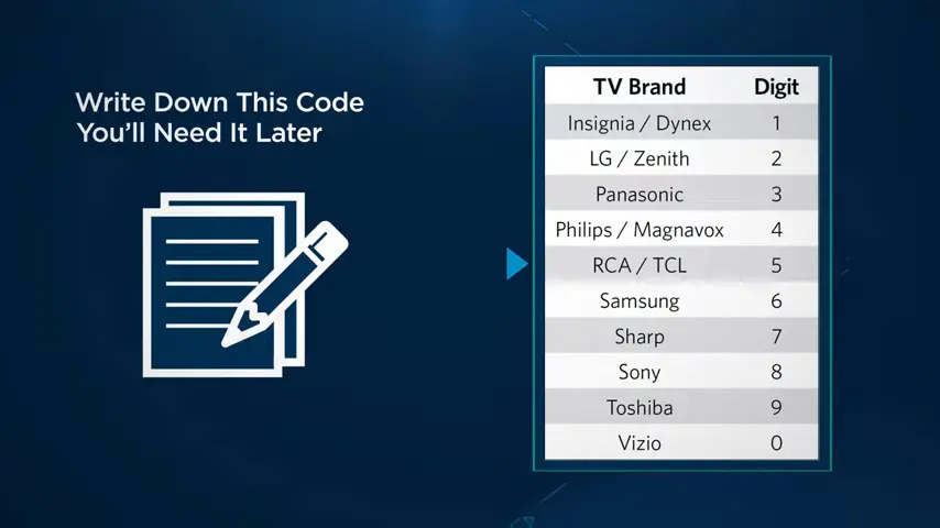 TV Manufacturer codes for Manually Programming Spectrum