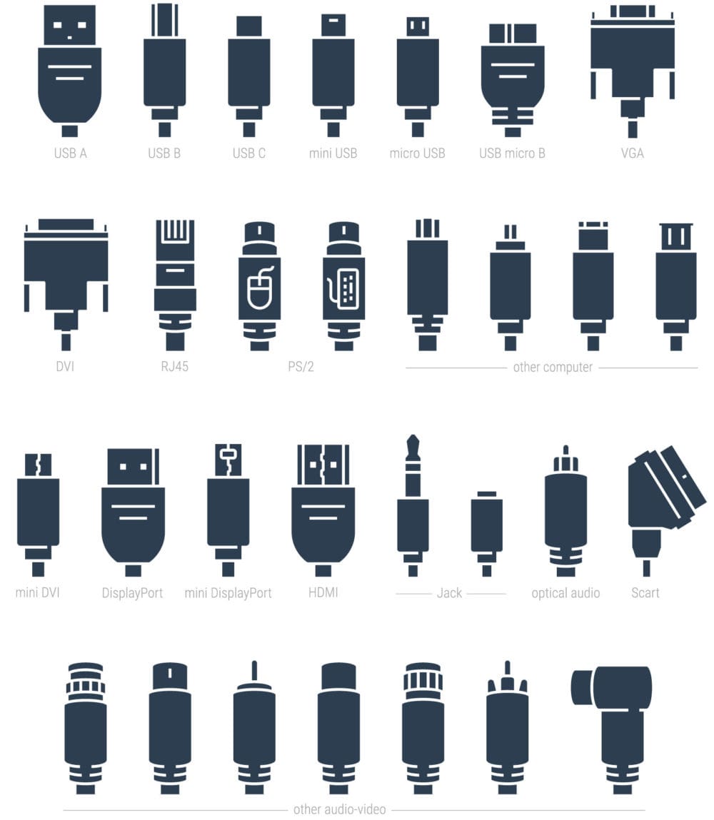 The main types of video connectors and audio cables pictured in a graphic