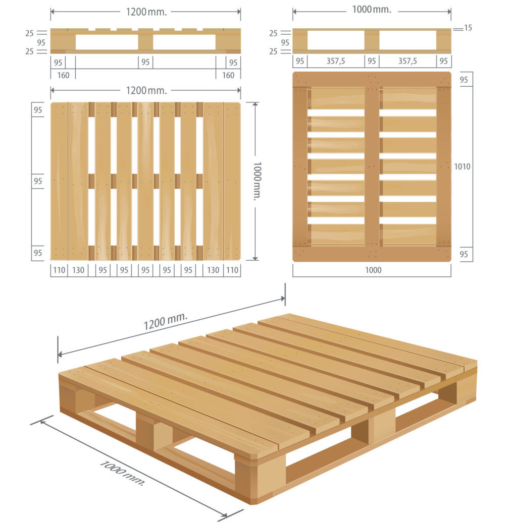 Wooden Pallet Dimensions in 2024 A Detailed Guide